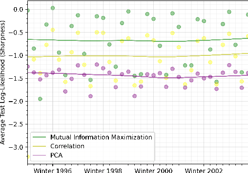 Figure 4 for A Deep Learning Approach to Probabilistic Forecasting of Weather