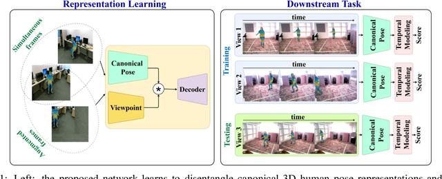 Figure 1 for Unsupervised View-Invariant Human Posture Representation