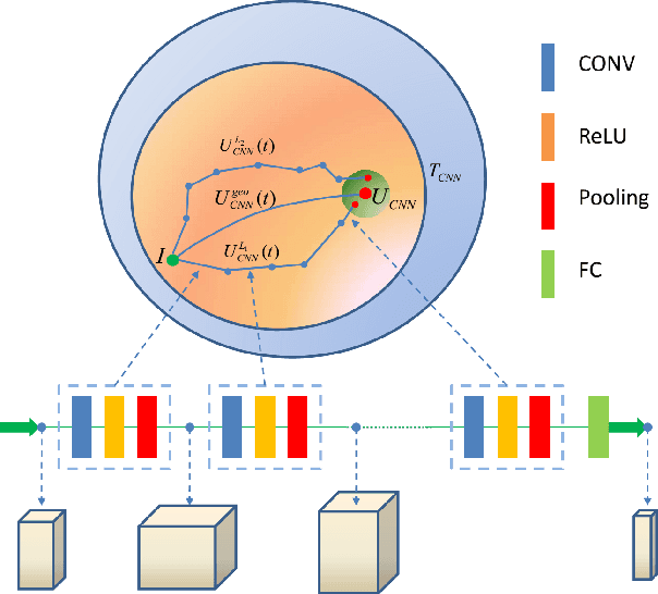 Figure 4 for How deep learning works --The geometry of deep learning