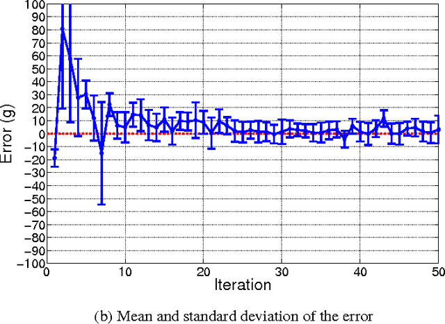 Figure 3 for Guided Policy Search with Delayed Sensor Measurements