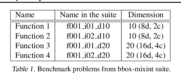 Figure 1 for Bayesian Optimization over Hybrid Spaces