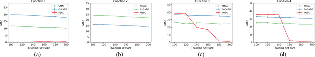 Figure 3 for Bayesian Optimization over Hybrid Spaces