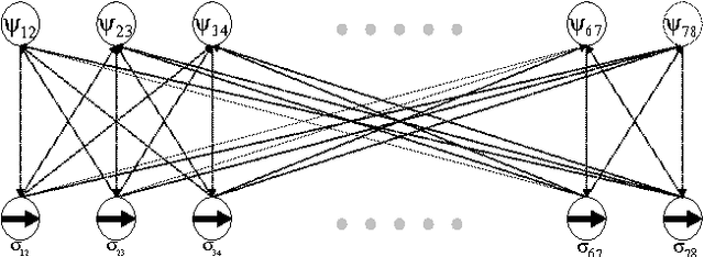 Figure 4 for Joint Approximation of Information and Distributed Link-Scheduling Decisions in Wireless Networks