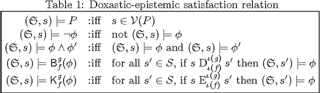 Figure 1 for Parametric Constructive Kripke-Semantics for Standard Multi-Agent Belief and Knowledge (Knowledge As Unbiased Belief)
