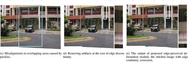 Figure 1 for Learning Edge-Preserved Image Stitching from Large-Baseline Deep Homography