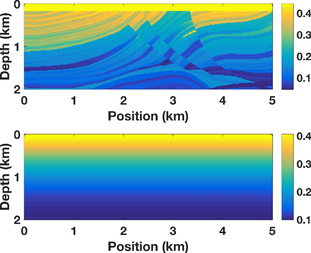 Figure 1 for Simultaneous shot inversion for nonuniform geometries using fast data interpolation