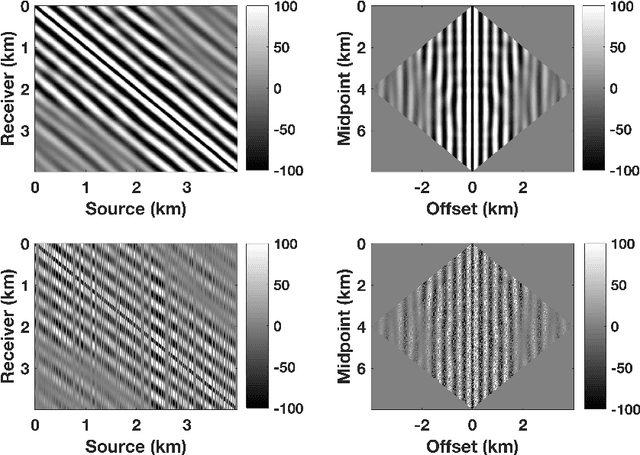 Figure 2 for Simultaneous shot inversion for nonuniform geometries using fast data interpolation