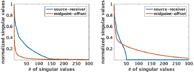 Figure 3 for Simultaneous shot inversion for nonuniform geometries using fast data interpolation