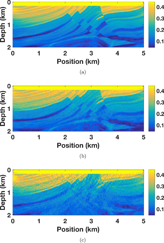 Figure 4 for Simultaneous shot inversion for nonuniform geometries using fast data interpolation