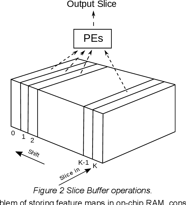 Figure 3 for A MAC-less Neural Inference Processor Supporting Compressed, Variable Precision Weights