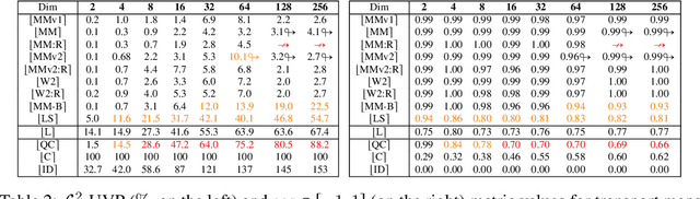Figure 3 for Do Neural Optimal Transport Solvers Work? A Continuous Wasserstein-2 Benchmark