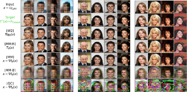 Figure 4 for Do Neural Optimal Transport Solvers Work? A Continuous Wasserstein-2 Benchmark