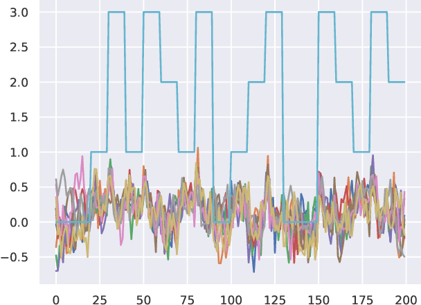 Figure 1 for Contrastive Learning for Time Series on Dynamic Graphs