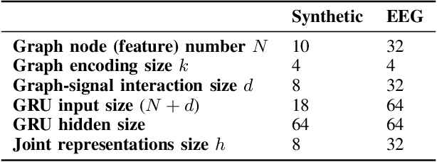 Figure 4 for Contrastive Learning for Time Series on Dynamic Graphs