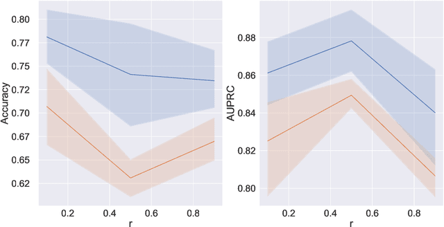 Figure 2 for Contrastive Learning for Time Series on Dynamic Graphs