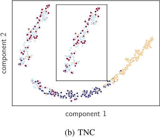 Figure 3 for Contrastive Learning for Time Series on Dynamic Graphs