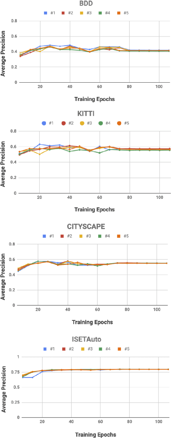 Figure 2 for Neural Network Generalization: The impact of camera parameters