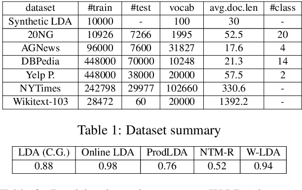 Figure 1 for Topic Modeling with Wasserstein Autoencoders