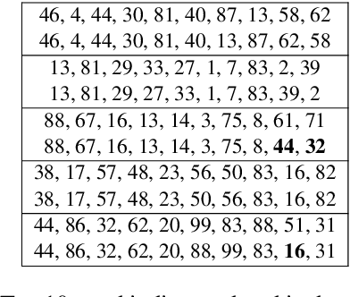 Figure 4 for Topic Modeling with Wasserstein Autoencoders