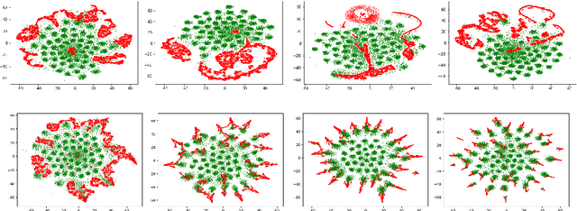 Figure 3 for Topic Modeling with Wasserstein Autoencoders