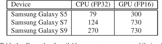Figure 1 for On-Device Neural Net Inference with Mobile GPUs