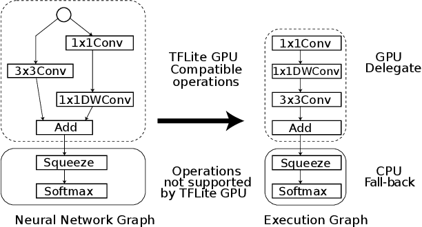 Figure 2 for On-Device Neural Net Inference with Mobile GPUs