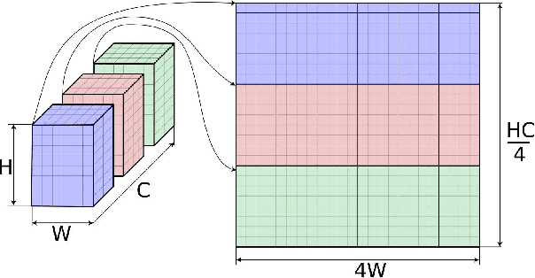 Figure 3 for On-Device Neural Net Inference with Mobile GPUs