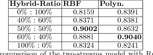 Figure 4 for Auto-Classification of Retinal Diseases in the Limit of Sparse Data Using a Two-Streams Machine Learning Model