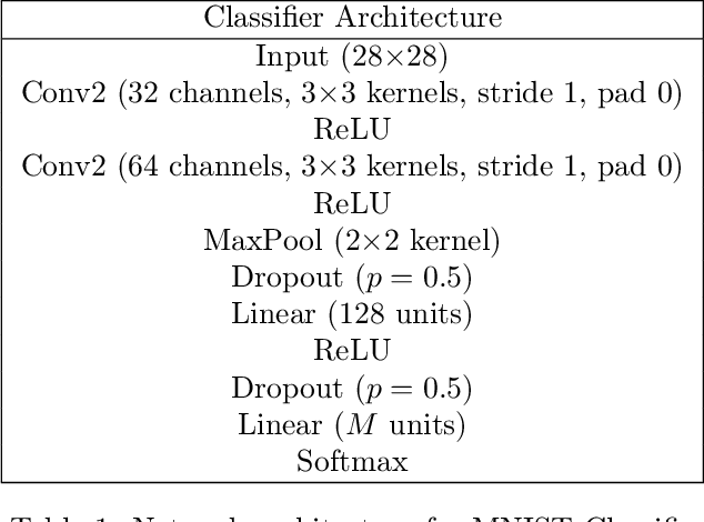 Figure 2 for Generative causal explanations of black-box classifiers
