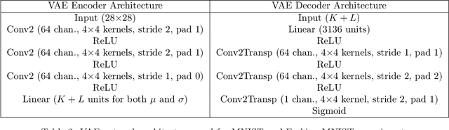 Figure 4 for Generative causal explanations of black-box classifiers