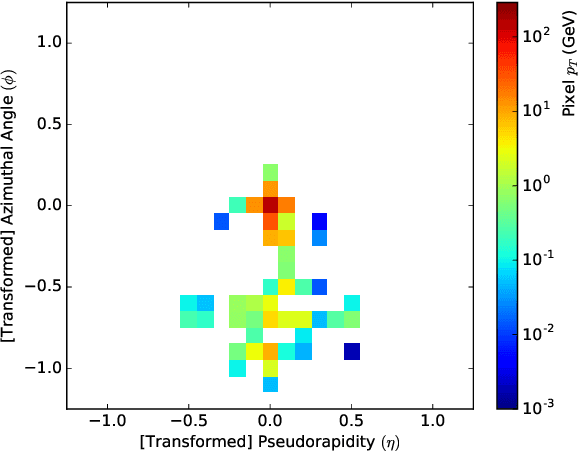 Figure 1 for Learning Particle Physics by Example: Location-Aware Generative Adversarial Networks for Physics Synthesis