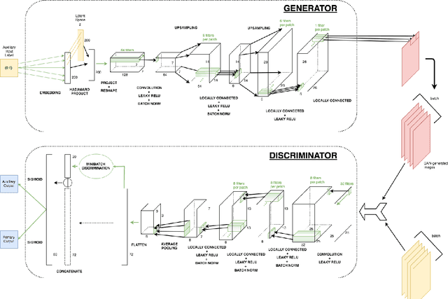 Figure 4 for Learning Particle Physics by Example: Location-Aware Generative Adversarial Networks for Physics Synthesis