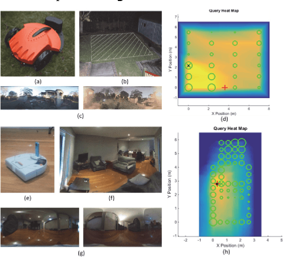 Figure 1 for 2D Visual Place Recognition for Domestic Service Robots at Night
