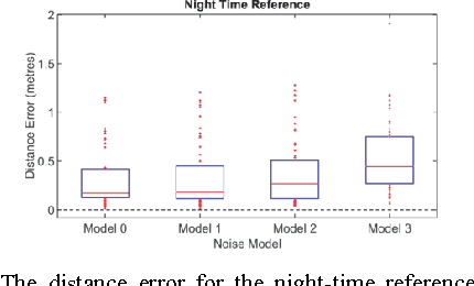 Figure 3 for 2D Visual Place Recognition for Domestic Service Robots at Night