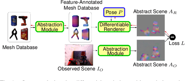 Figure 1 for Refining 6D Object Pose Predictions using Abstract Render-and-Compare