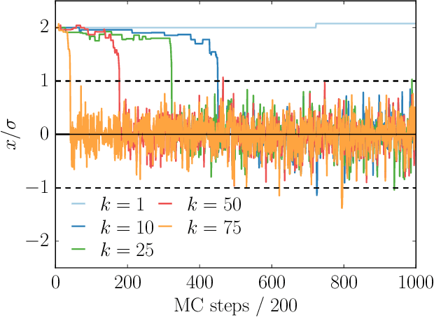 Figure 4 for Monte Carlo sampling for stochastic weight functions