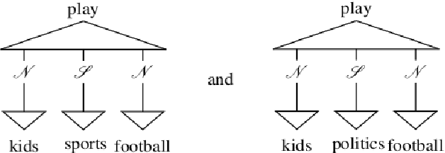 Figure 4 for A gentle introduction to Quantum Natural Language Processing