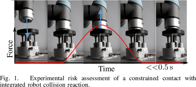Figure 1 for ISO/TS 15066: How Different Interpretations Affect Risk Assessment