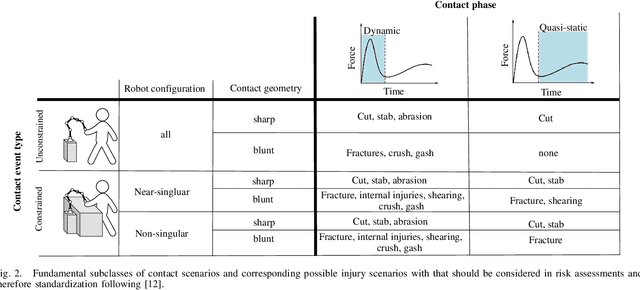 Figure 2 for ISO/TS 15066: How Different Interpretations Affect Risk Assessment