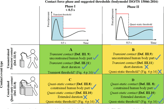 Figure 3 for ISO/TS 15066: How Different Interpretations Affect Risk Assessment