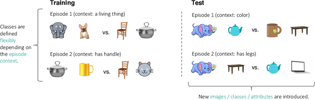 Figure 1 for Flexible Few-Shot Learning with Contextual Similarity