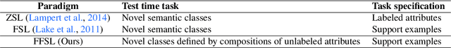 Figure 2 for Flexible Few-Shot Learning with Contextual Similarity