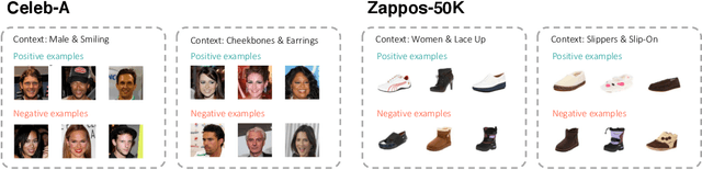 Figure 3 for Flexible Few-Shot Learning with Contextual Similarity