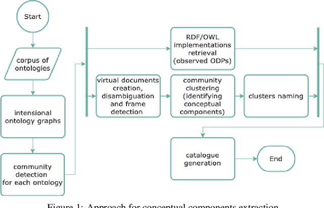 Figure 2 for Extraction of common conceptual components from multiple ontologies