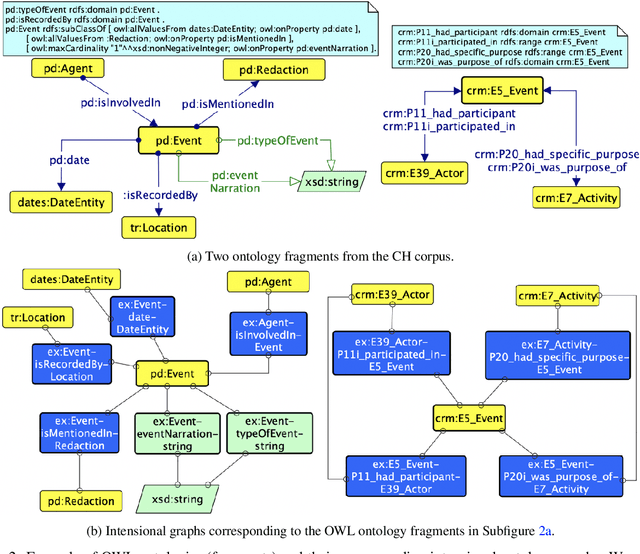 Figure 3 for Extraction of common conceptual components from multiple ontologies