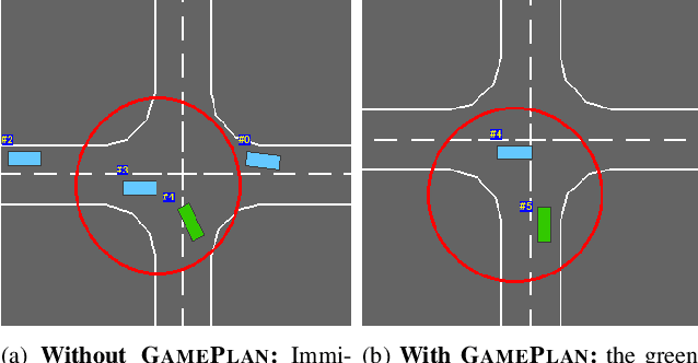 Figure 1 for GamePlan: Game-Theoretic Multi-Agent Planning with Human Drivers at Intersections, Roundabouts, and Merging