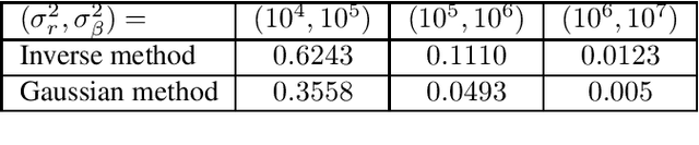 Figure 3 for Secure PAC Bayesian Regression via Real Shamir Secret Sharing