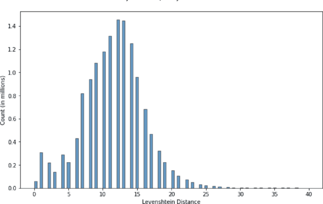 Figure 4 for A Study of the Quality of Wikidata