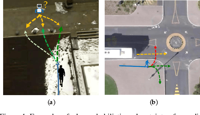 Figure 1 for Three Steps to Multimodal Trajectory Prediction: Modality Clustering, Classification and Synthesis