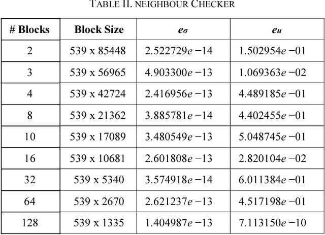 Figure 2 for Ranky : An Approach to Solve Distributed SVD on Large Sparse Matrices